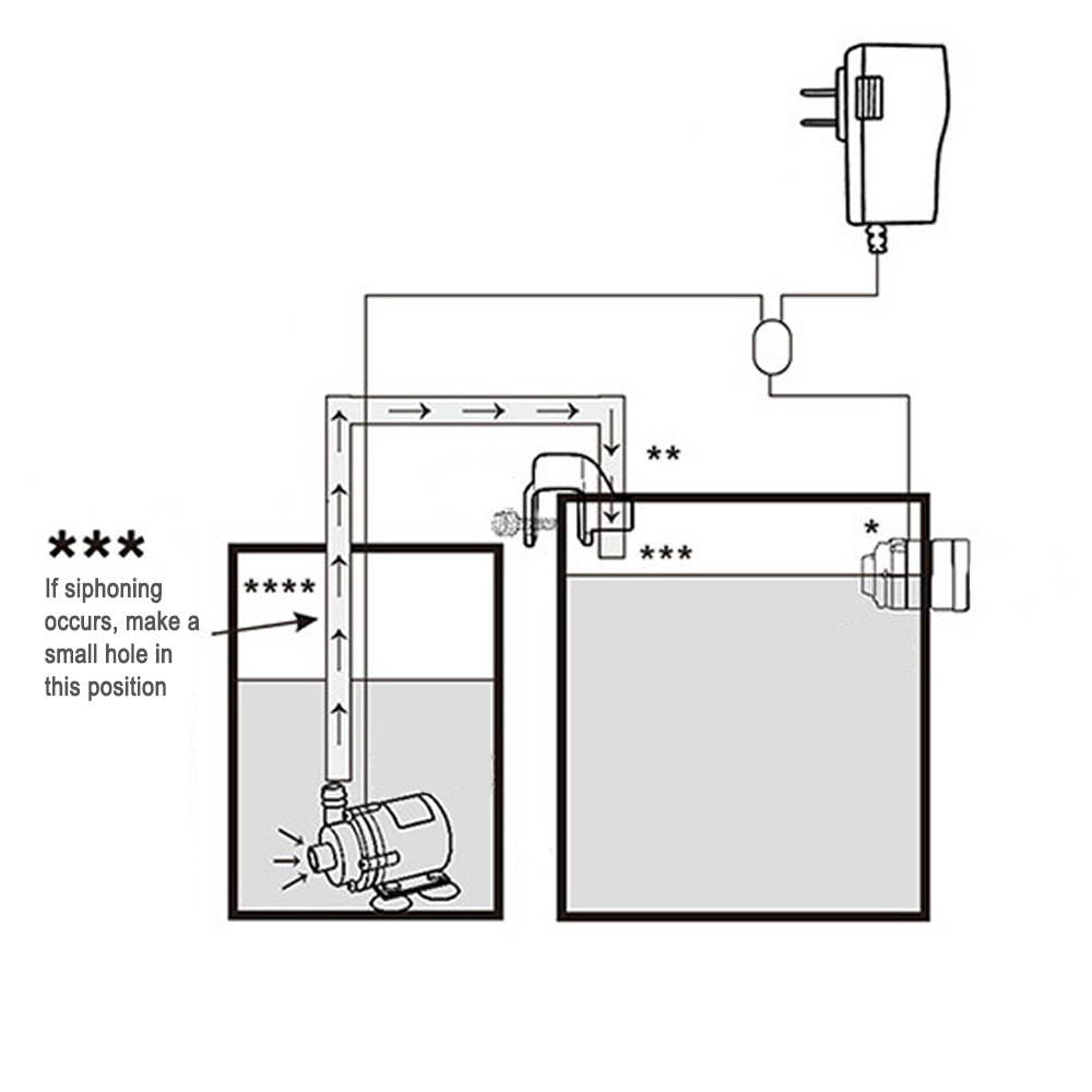 Automatic Aquarium Water Voeg  - Aquarium Plant Nursery 评论和价格