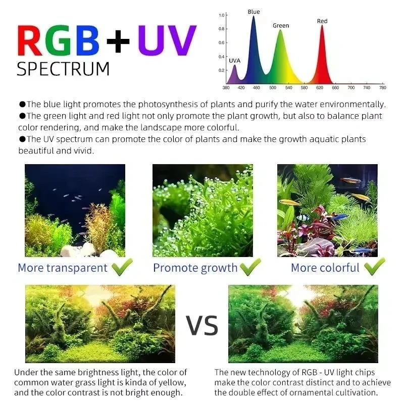 Week Aqua M Series RGB+UV Wate - Aquarium Plant Growth Light 评论和价格